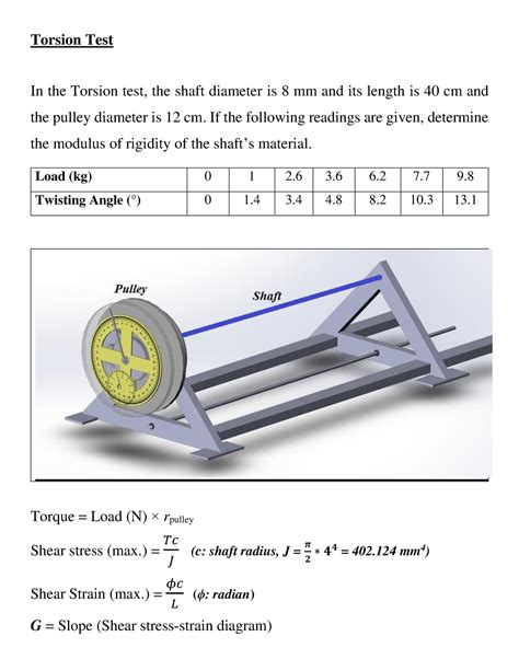 torsion test fractures|studocu torsion test.